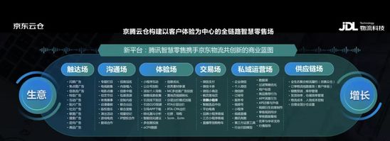 腾讯智慧零售解决方案_智慧零售_微盟智慧零售