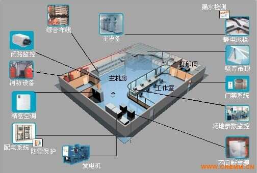 楼宇设备自控系统工程_楼宇自控系统空调_江森自控 空调