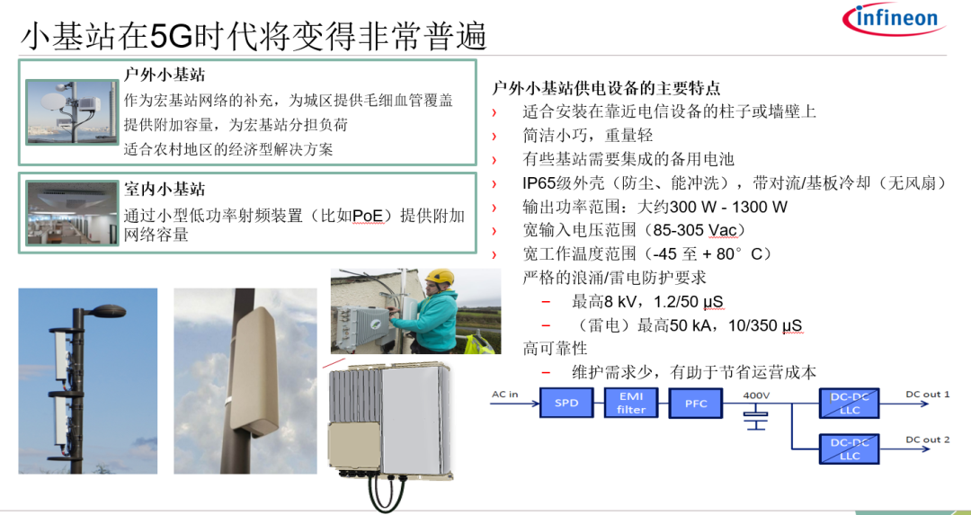 5G耗电惊人！运营商定时开关机？不不不，基站省电还有这些方法