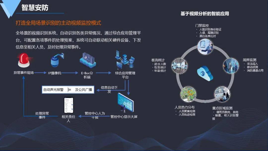 智慧园区园区规划解决方案_智慧园区中标_延安智慧城市中标