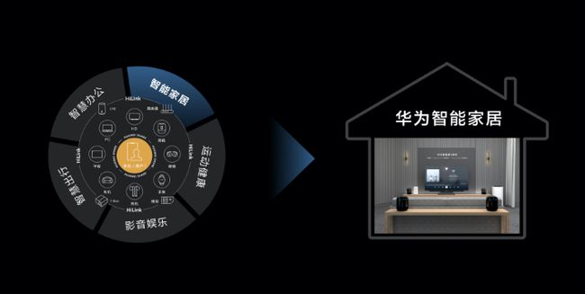 家居智能_家居智能 品牌_bwm8家居智能
