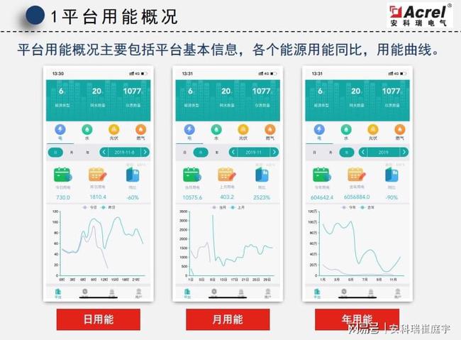 建筑能耗管理_什么是超低能耗建筑_河南超低能耗建筑政策