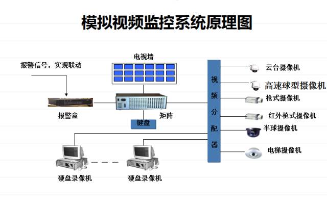 弱电工程各子系统图展示