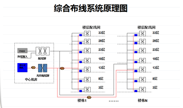 弱电机柜布线图原理图图片