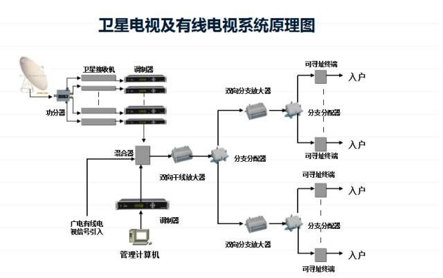 弱电工程各子系统图展示