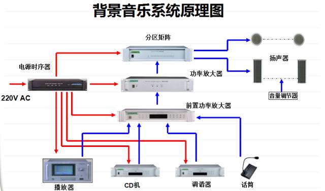 弱电工程各子系统图展示