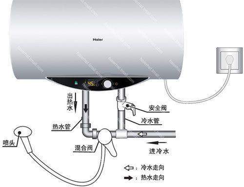 华帝电热水器开关图解图片