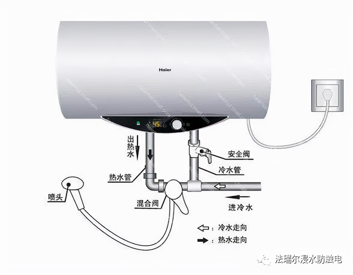 电热水器为什么会漏电，漏电的原因在哪里？我们要怎样预防漏电
