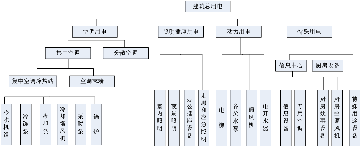 建筑能耗占全国能耗_能耗监测 软件_建筑能耗监测管理系统