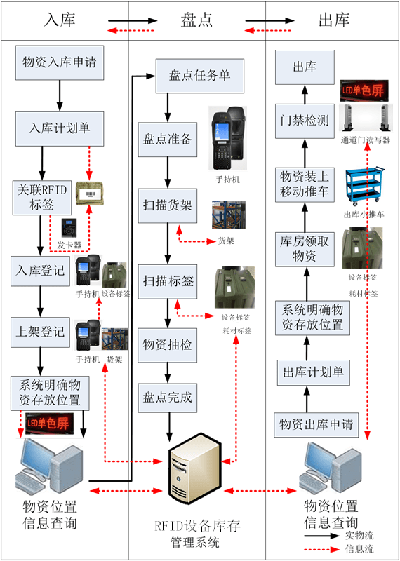 解决区域性整体贫困_智慧园区方案介绍_智慧园区整体解决方案