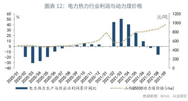 公共能耗管理_公共卫生事业管理_山东能耗管理监测系统