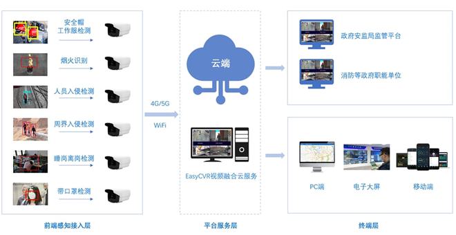 内蒙古2014安防中心年检考试系统试题_安防在线问答系统_安防系统