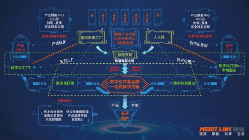 智慧园区运营_园区运营管理制度_智慧园区运营