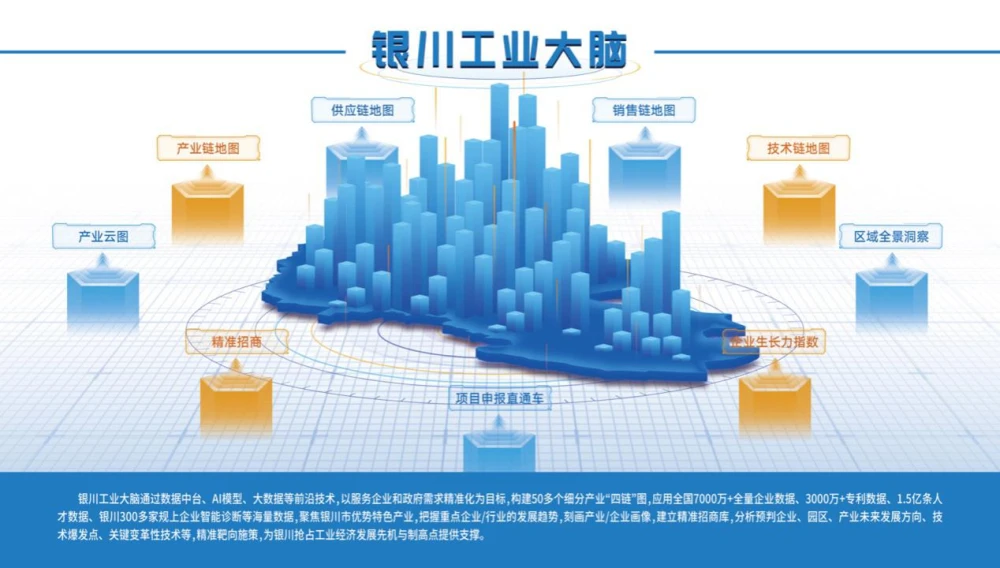 智慧园区运营_园区运营管理制度_智慧园区运营