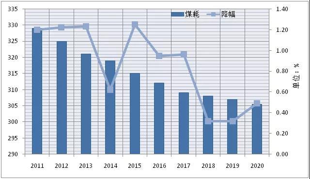 三级能耗和一级能耗_二级能耗和三级能耗有什么差别_公共能耗管理