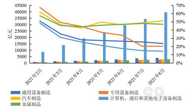 二级能耗和三级能耗有什么差别_三级能耗和一级能耗_公共能耗管理