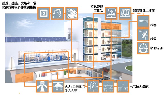 自控延时系统_楼宇自控系统 灯光_楼宇设备自控系统工程