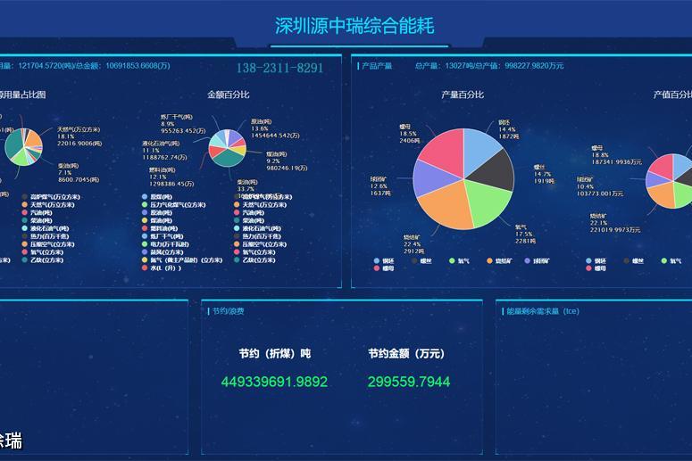 能耗 监测_河南省济源市能耗监测平台中标结果_建筑能耗监测管理系统