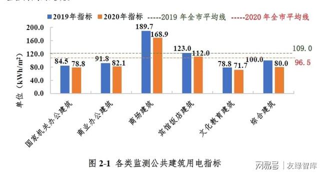 能耗 监测_河南省济源市能耗监测平台中标结果_建筑能耗监测管理系统