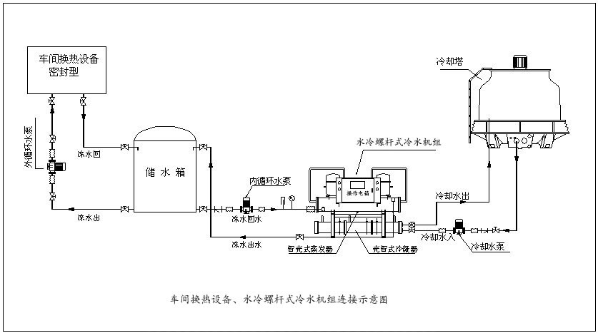 开利中央空调_开利楼宇自控_开利中央空调维修