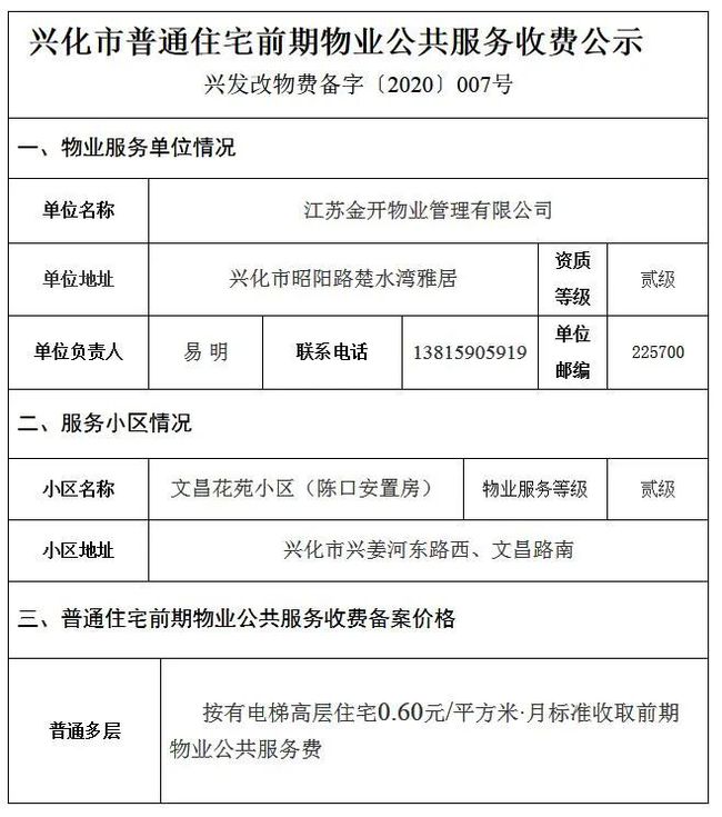 安全文明措施费管理_管理费能耗费_酒店工程部能耗管理