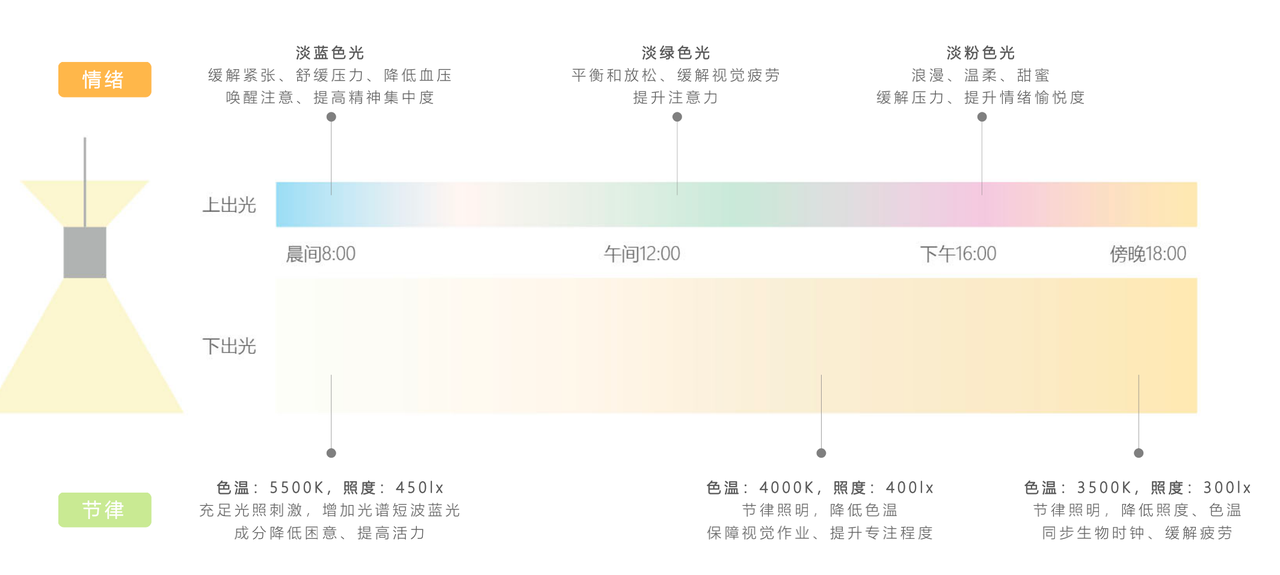 光源造境 雷士照明总部办公大楼设计欣赏