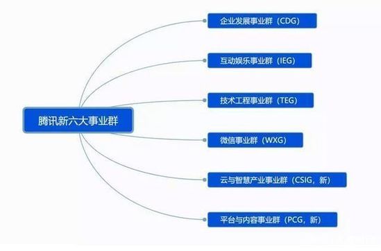 从赛马到握紧拳头 腾讯智慧零售的To B故事