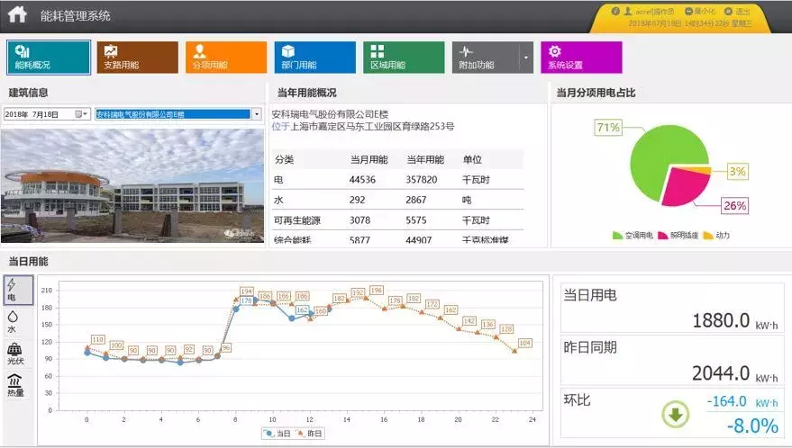 建筑设备监控能耗监测管理平台应用