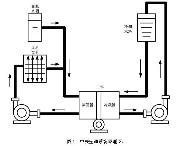 能耗监测管理平台_能耗管理平台_员工宿舍能耗管理