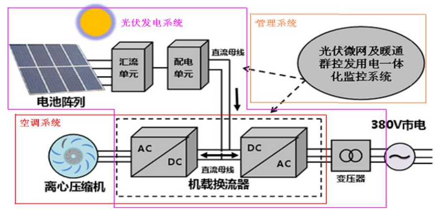 员工宿舍能耗管理_能耗监测管理平台_能耗管理平台