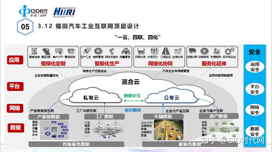 工业大数据_大数据 大数据_工业4.0大数据落地