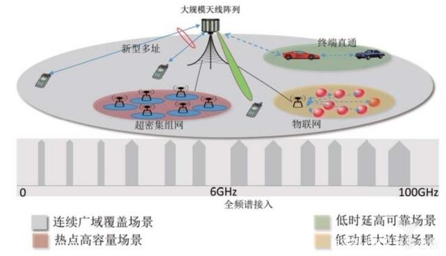 大数据 大数据_工业4.0大数据落地_工业大数据