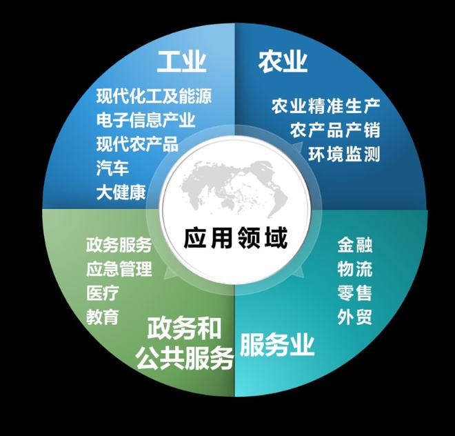 大数据 大数据_工业大数据_工业4.0大数据落地
