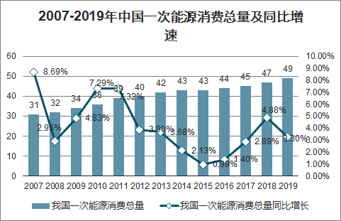 深圳市机关事业单位雇员管理试行办法_能耗管理办法_员工宿舍能耗管理