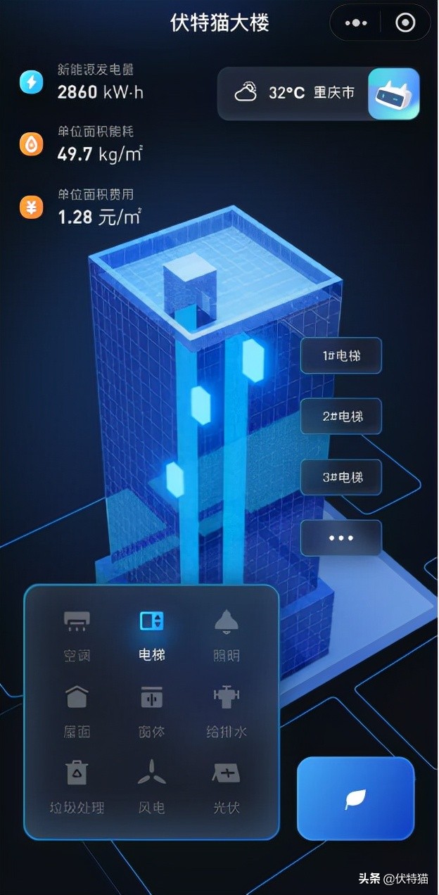 伏特猫案例解析 | 生产综合楼宇用能优化项目