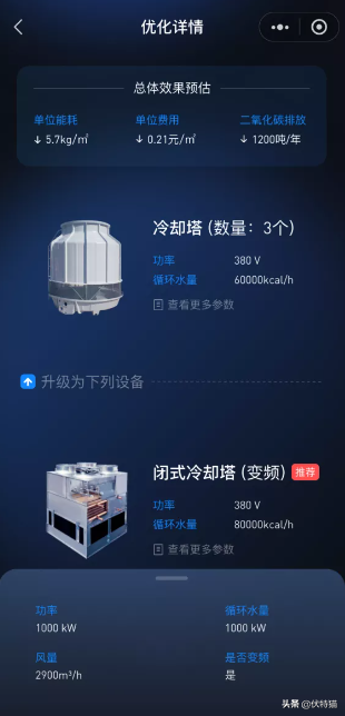 伏特猫案例解析 | 生产综合楼宇用能优化项目
