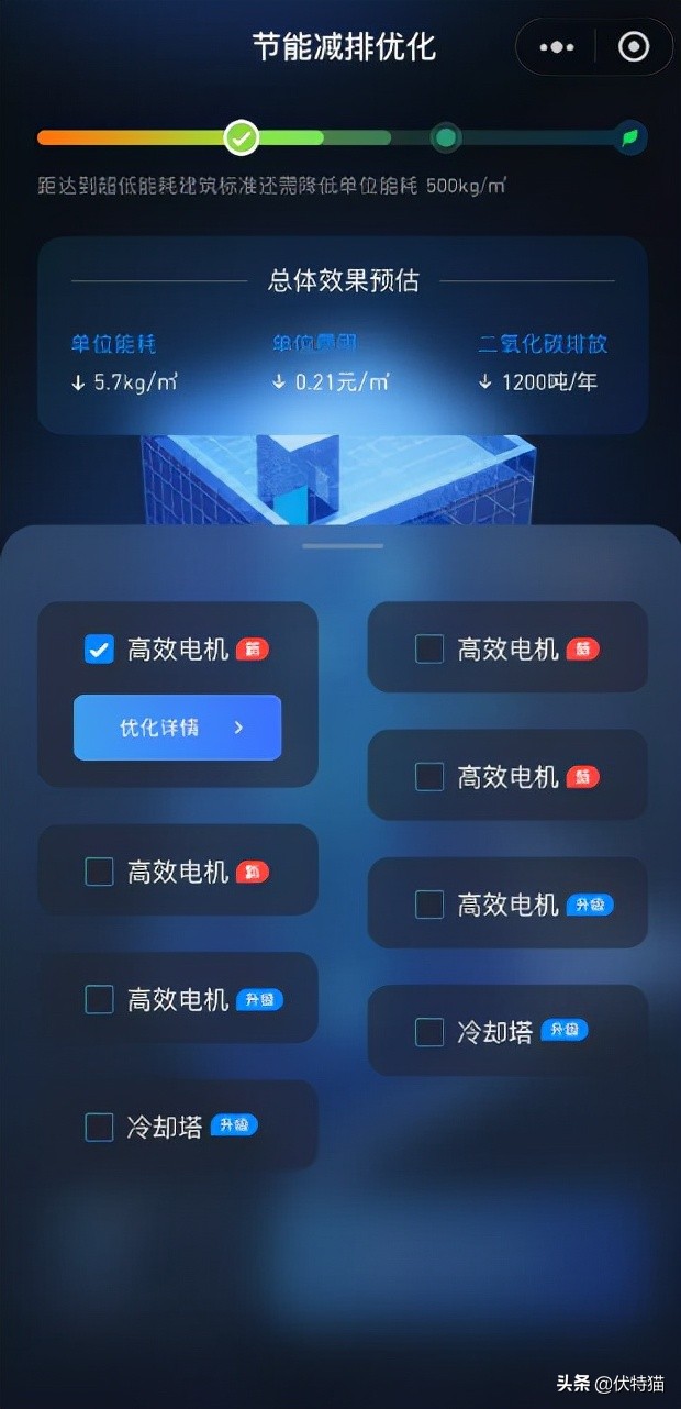 伏特猫案例解析 | 生产综合楼宇用能优化项目