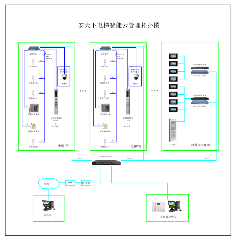 楼宇宽带接入方案_锅炉自控数据远传方案_楼宇自控 方案