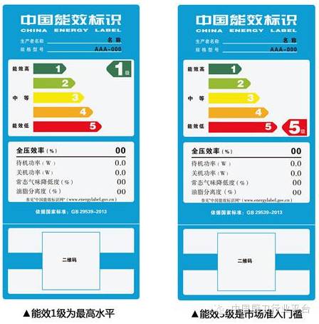 临沂恒昌焦化招聘_临沂焦化公司能耗管理系统_公共建筑能耗限额管理