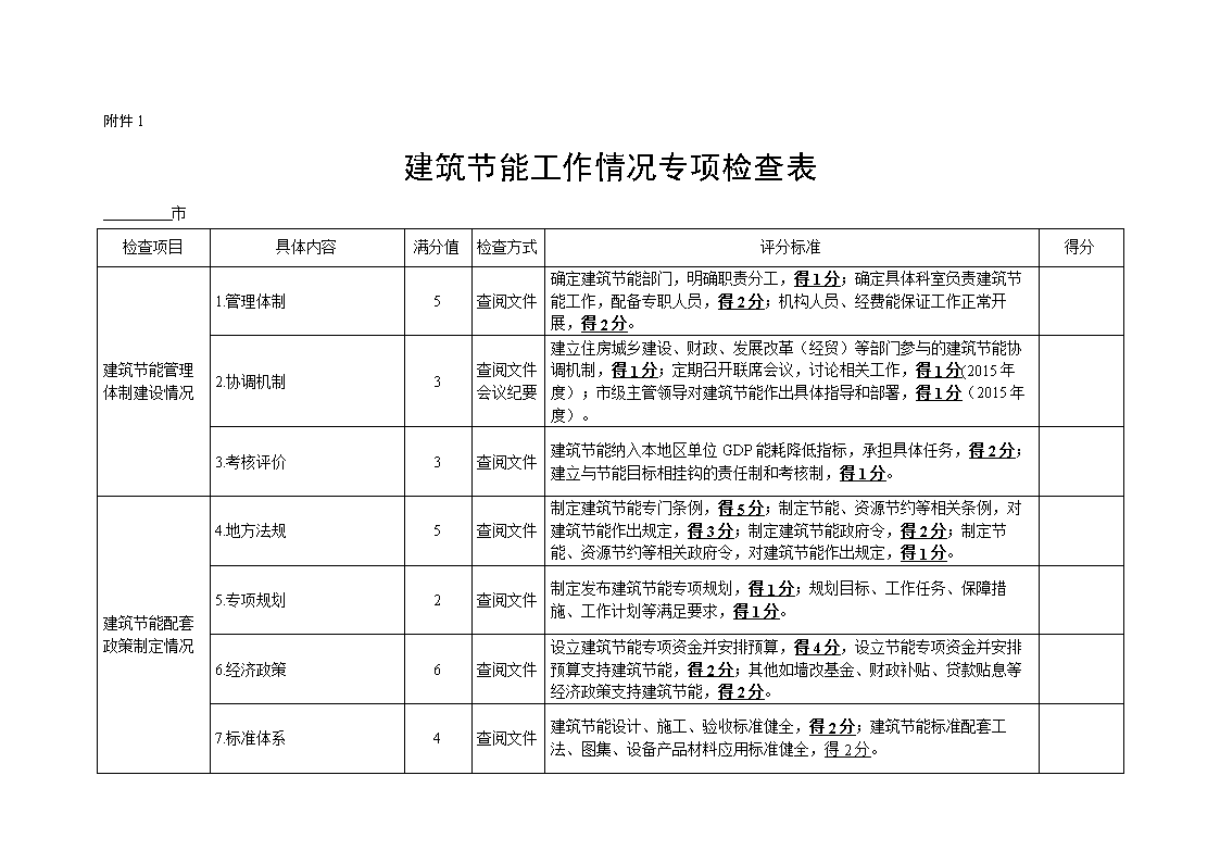 能耗设施设备运行管理及节电,节水,节油等管理措施_能耗管理办法_公共建筑能耗限额管理