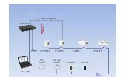 智能照明系统的特点