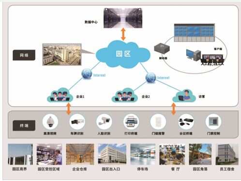 智慧园区app_上海国际智慧产业园区_上海智慧园区