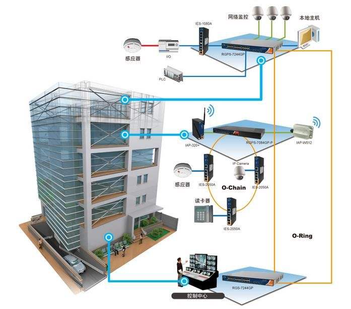 自控延时系统_楼宇自控系统_楼宇设备自动化系统