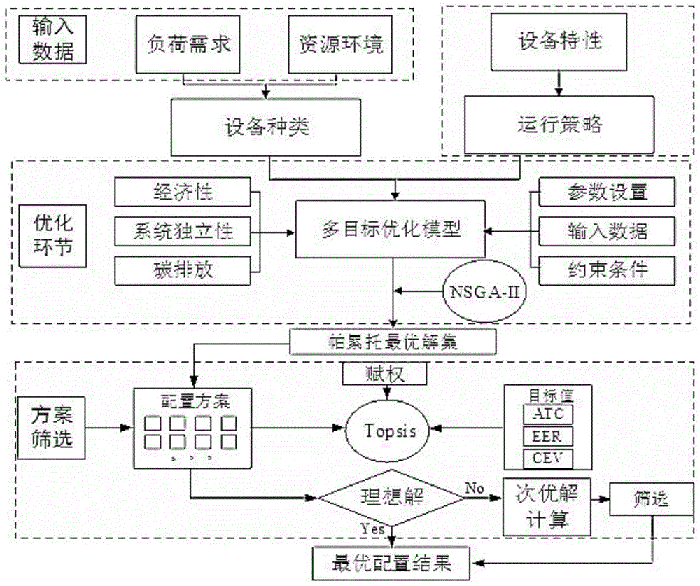楼宇自控 江森_东莞市森江机电_江西联森实业有限公司