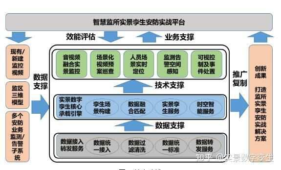 智慧水务架构_智慧园区架构_智慧校园平台技术架构