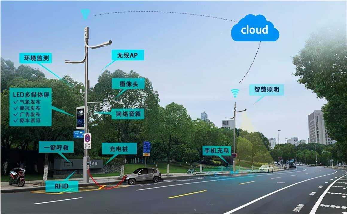 智慧led路灯_智慧路灯_园区智慧路灯