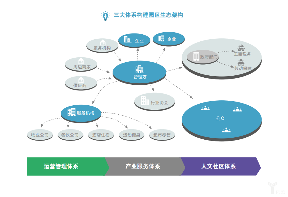 苏州园区智慧安监_智慧园区服务_智慧园区园区规划解决方案