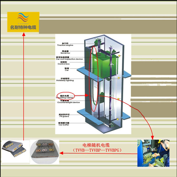 楼宇电控锁_楼宇自控布线_江森自控有限公司