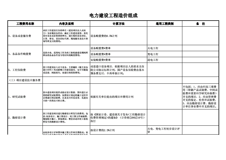电力信息化_电力类期刊机电信息_电力标准化化实验室