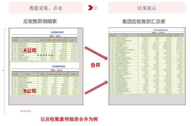 公共建筑能耗限额管理_山东能耗管理监测系统_物业能耗管理